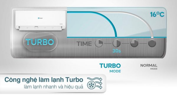 Máy lạnh Casper Inverter 1 HP GC-09IS35 - Hình ảnh 3